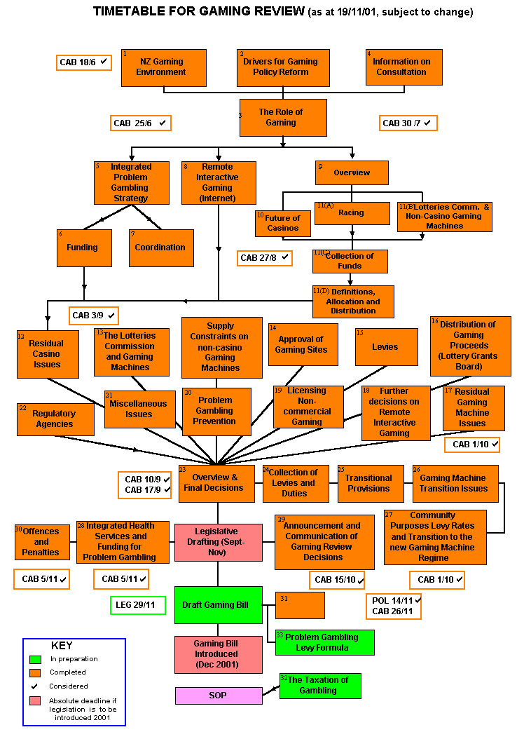 It Roadmap