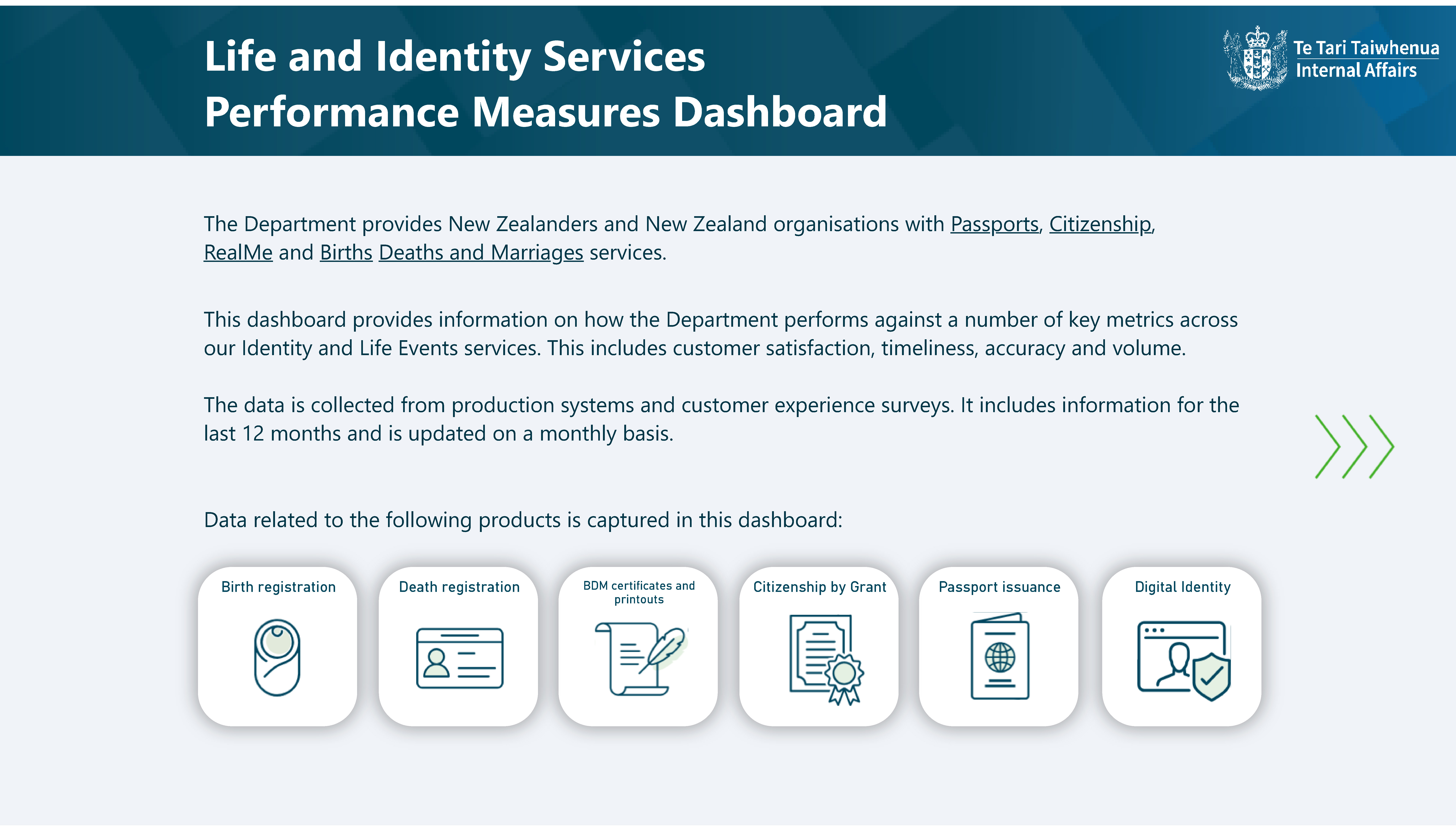 Life and Identity Services Performance Measures Dashboard